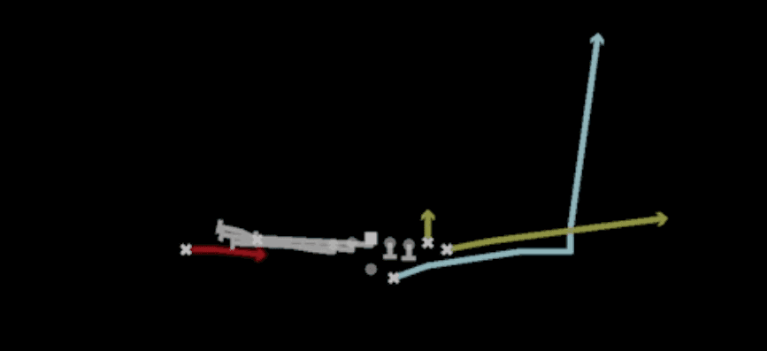 Play diagram for Jailbreak Screen from Shotgun Wing Flex Offset in Madden 27