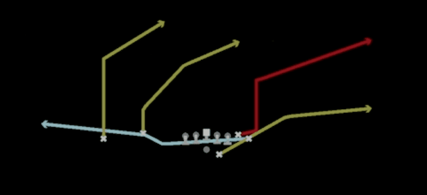 Play diagram for Mtn Cross X Post from Shotgun Wing Flex Offset in Madden 27