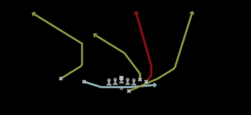 Play diagram for Fake Jet HB Wheel from Shotgun Wing Slot Offset in Madden 27