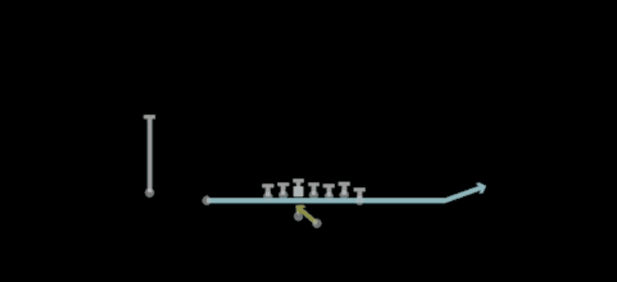 Play diagram for Jet Pass Fk Zone from Shotgun Wing Slot Offset in Madden 27