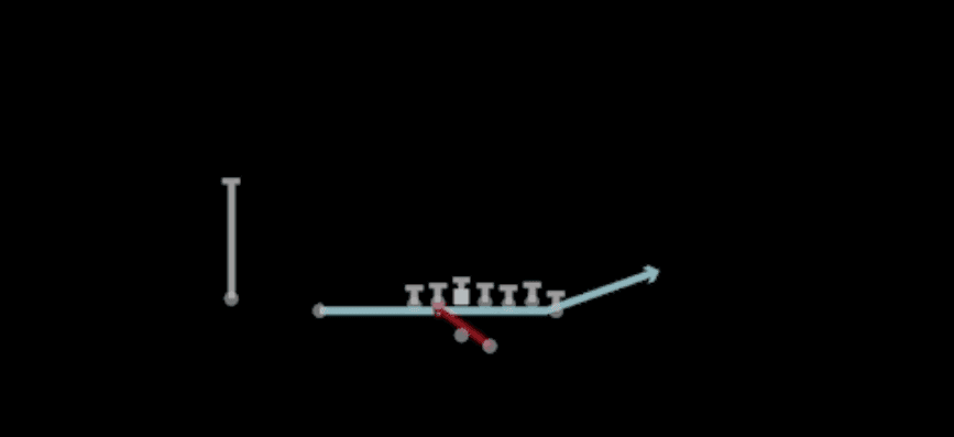 Play diagram for Zone Fake Jet from Shotgun Wing Slot Offset in Madden 27