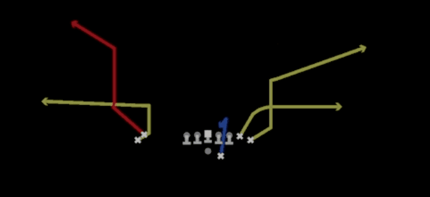 Play diagram for Double Corner from Shotgun Wing Stack in Madden 27