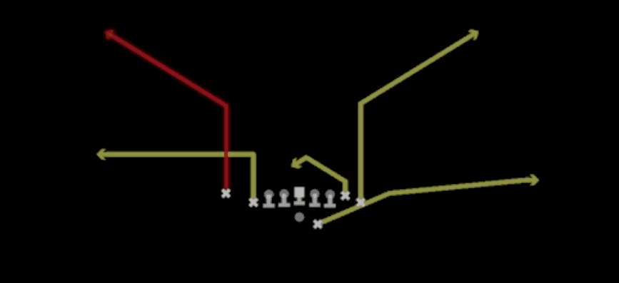 Play diagram for Bench Swap from Shotgun Wing Tight Nasty in Madden 27
