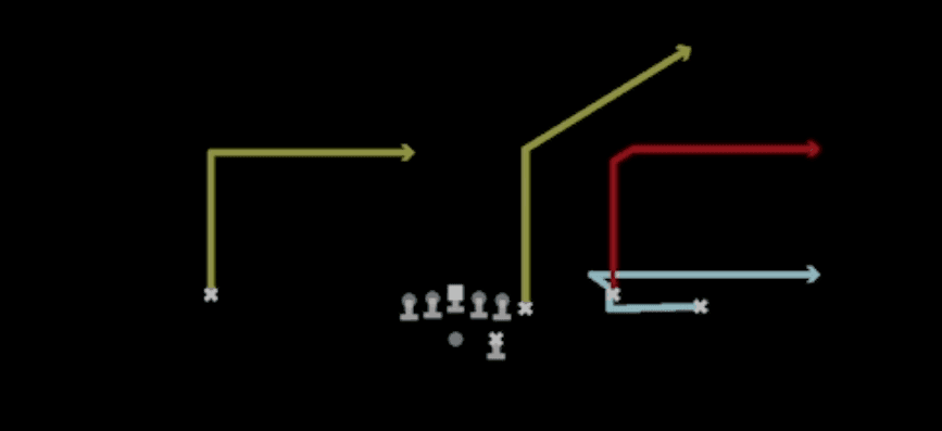 Play diagram for Mtn Whip Deep Flood from Shotgun Wing Trio in Madden 27