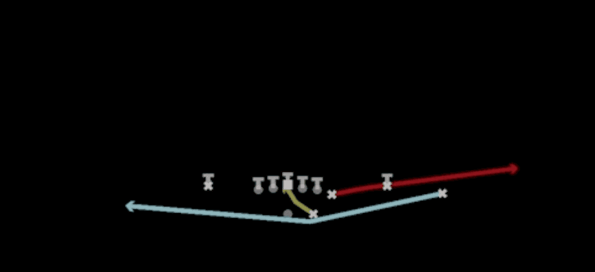 Play diagram for Orbit RPO Peek Y Flat from Shotgun Wing Trio in Madden 27