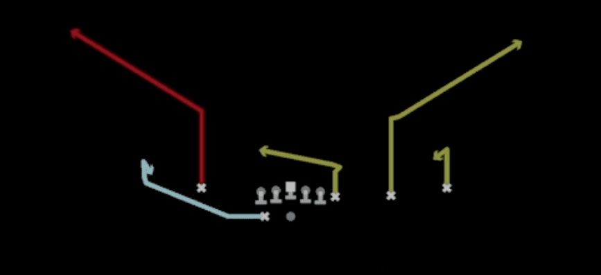 Play diagram for Shuffle Smash Y Shake from Shotgun Wing Trips Wk Nasty in Madden 27
