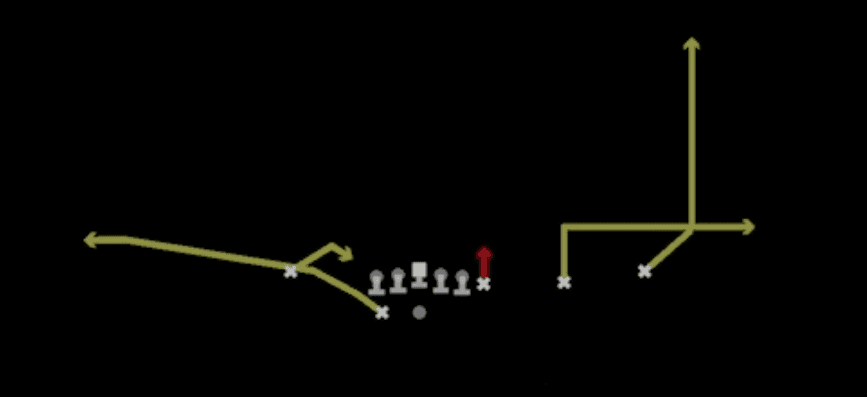 Play diagram for Stick from Shotgun Wing Trips Wk Nasty in Madden 27