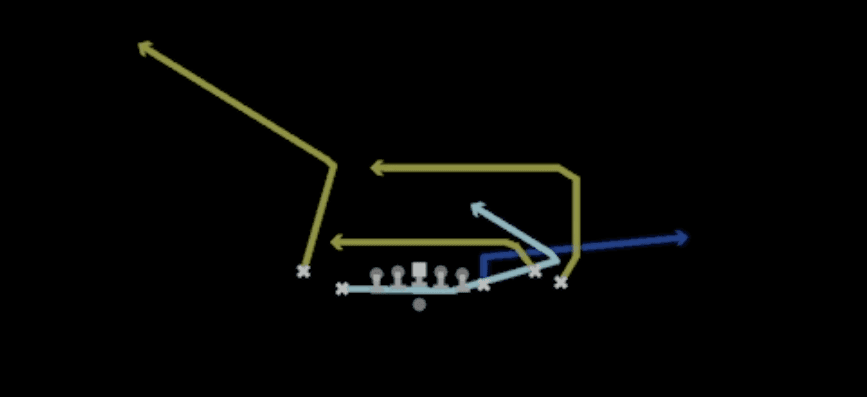 Play diagram for Empty Mtn Flood H-Trail from Shotgun Y Off Trio Close in Madden 27