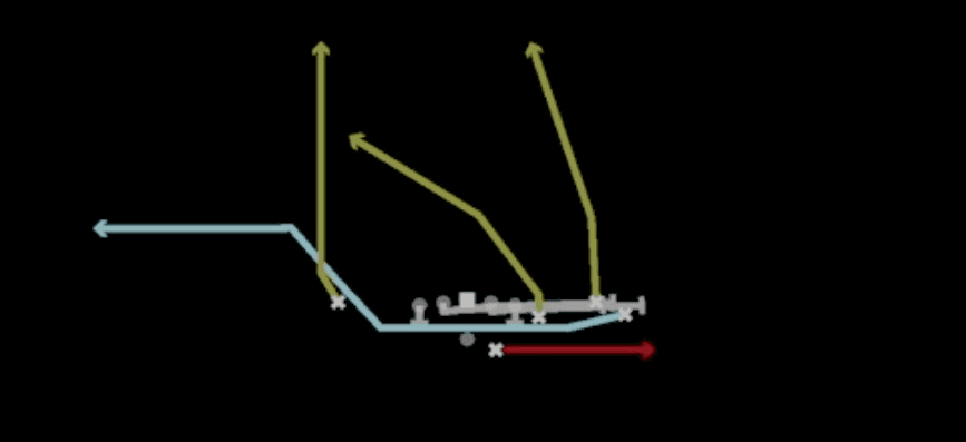 Play diagram for Mtn HB Slip Screen from Shotgun Y Off Trio Close in Madden 27