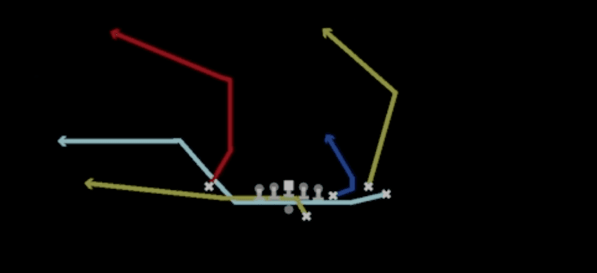 Play diagram for Mtn Out Deep Corner from Shotgun Y Off Trio Close in Madden 27
