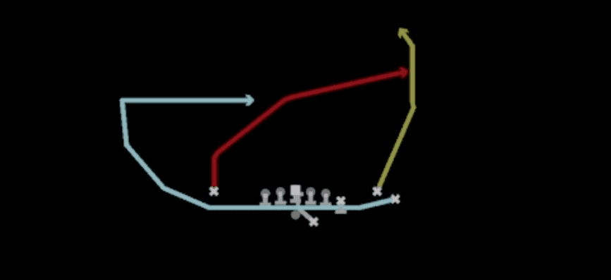 Play diagram for Mtn PA Cross Switch from Shotgun Y Off Trio Close in Madden 27