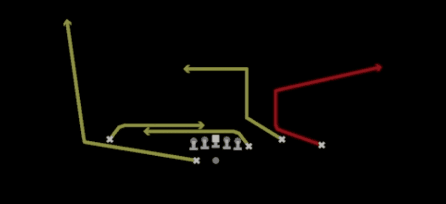 Play diagram for Double Drags from Shotgun Y Off Trio Wk in Madden 27