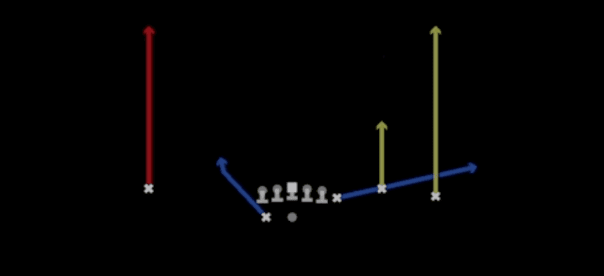 Play diagram for Double Go from Shotgun Y Off Trio Wk in Madden 27