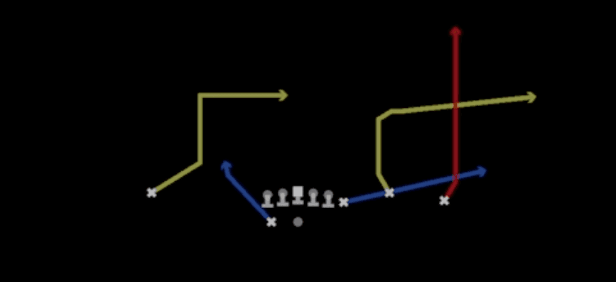 Play diagram for Flood from Shotgun Y Off Trio Wk in Madden 27