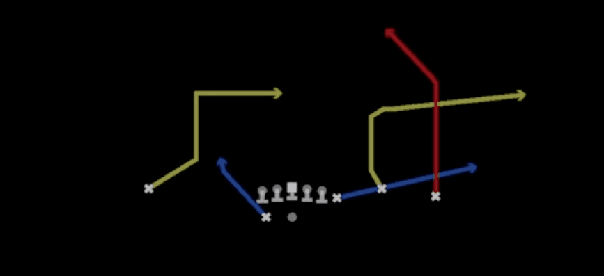 Play diagram for Flood Post from Shotgun Y Off Trio Wk in Madden 27