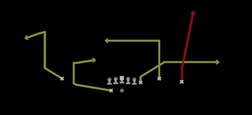 Play diagram for HB Circle from Shotgun Y Off Trio Wk in Madden 27