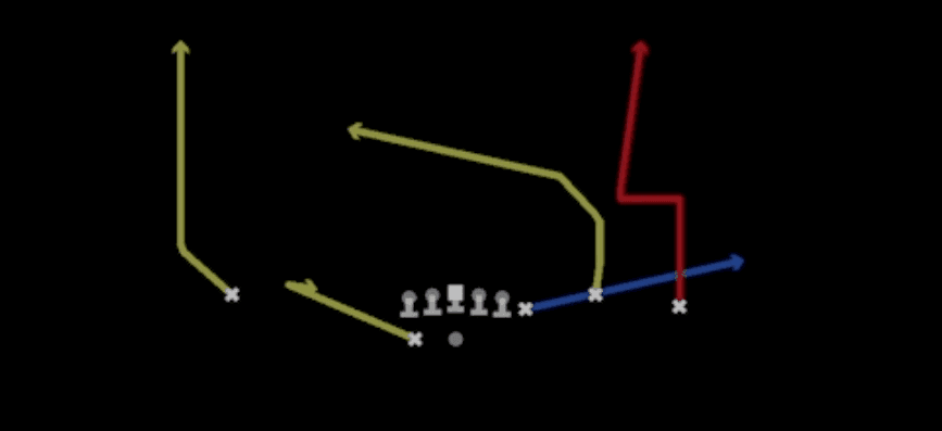 Play diagram for In Go from Shotgun Y Off Trio Wk in Madden 27