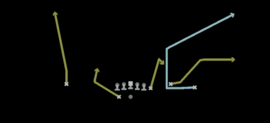 Play diagram for Mtn Smash Go from Shotgun Y Off Trio Wk in Madden 27