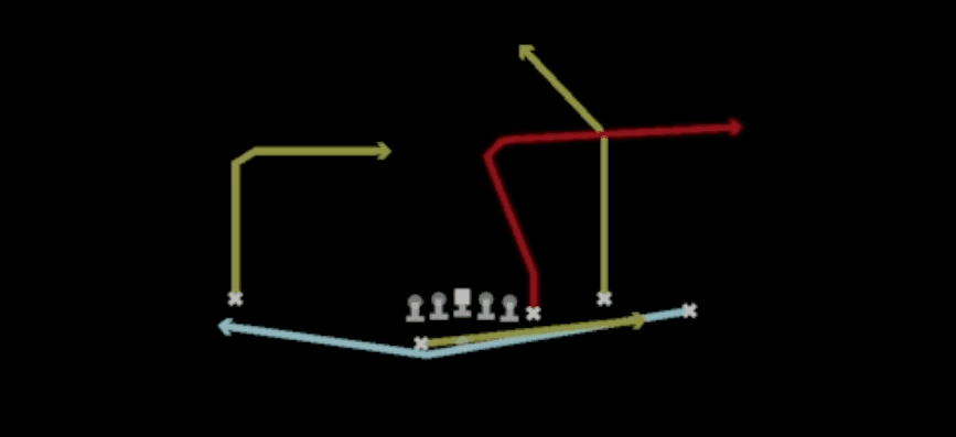 Play diagram for Orbit PA Scissors from Shotgun Y Off Trio Wk in Madden 27