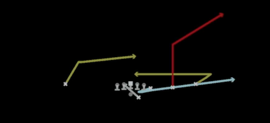 Play diagram for Mtn PA Smash from Shotgun Y Off Trips in Madden 27