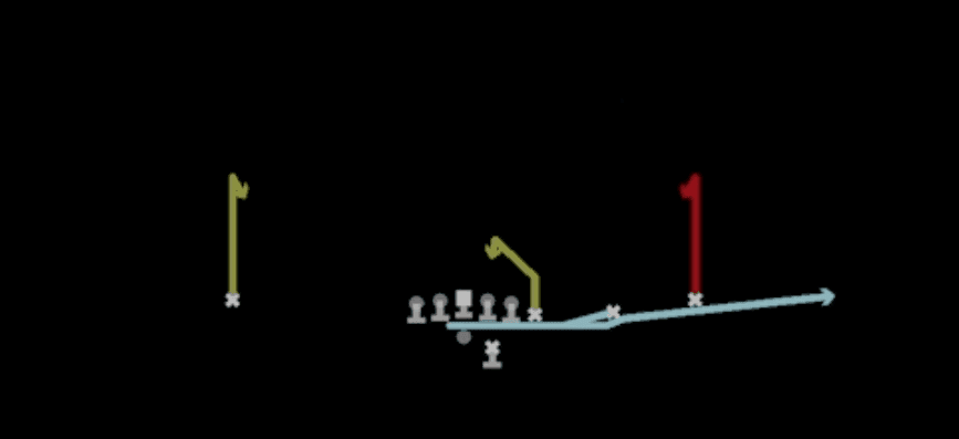 Play diagram for Return Curls from Shotgun Y Off Trips in Madden 27