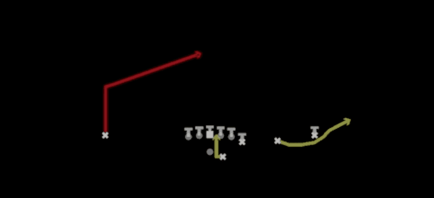 Play diagram for RPO Glance Post from Shotgun Y Off Trips in Madden 27