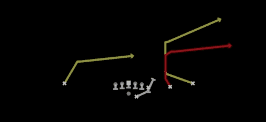 Play diagram for Sprint Flood from Shotgun Y Off Trips in Madden 27