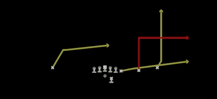 Play diagram for Strong Flood from Shotgun Y Off Trips in Madden 27
