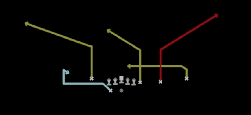 Play diagram for Mtn Empty Smash Y-Post from Shotgun Y Off Trips Close in Madden 27