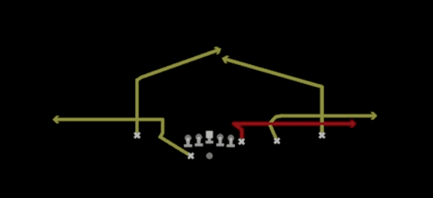 Play diagram for TE Whip from Shotgun Y Off Trips Close in Madden 27