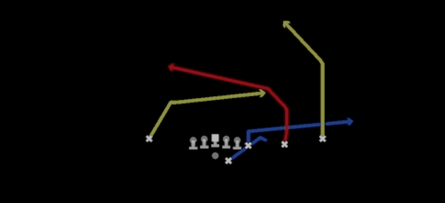 Play diagram for Double Cross from Shotgun Y Off Trips Nasty in Madden 27