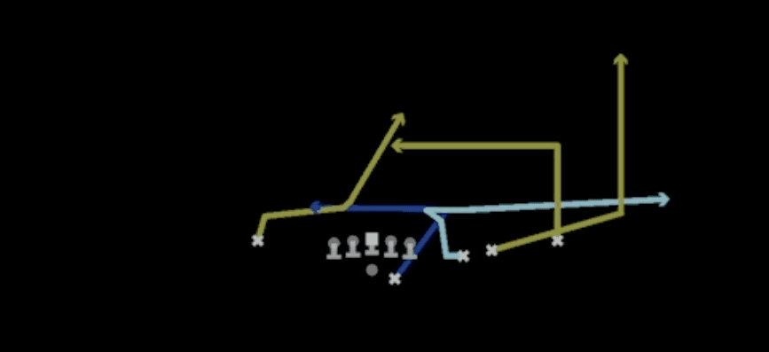Play diagram for Mtn Y Pivot from Shotgun Y Off Trips Nasty in Madden 27