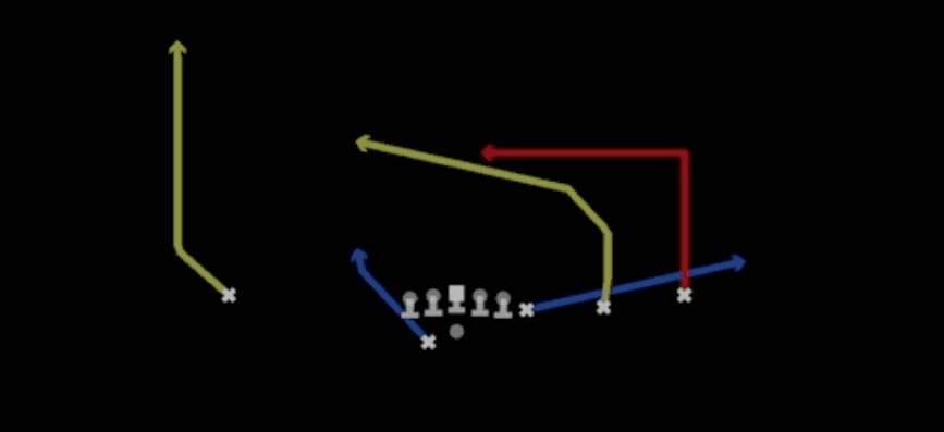 Play diagram for Dig Cross from Shotgun Y Off Trips Wk in Madden 27
