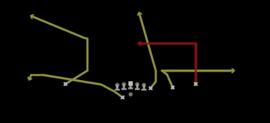 Play diagram for Hi Lo Dig from Shotgun Y Off Trips Wk in Madden 27