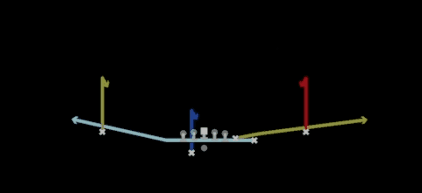 Play diagram for Mtn Curls from Shotgun Y Off Trips Wk in Madden 27