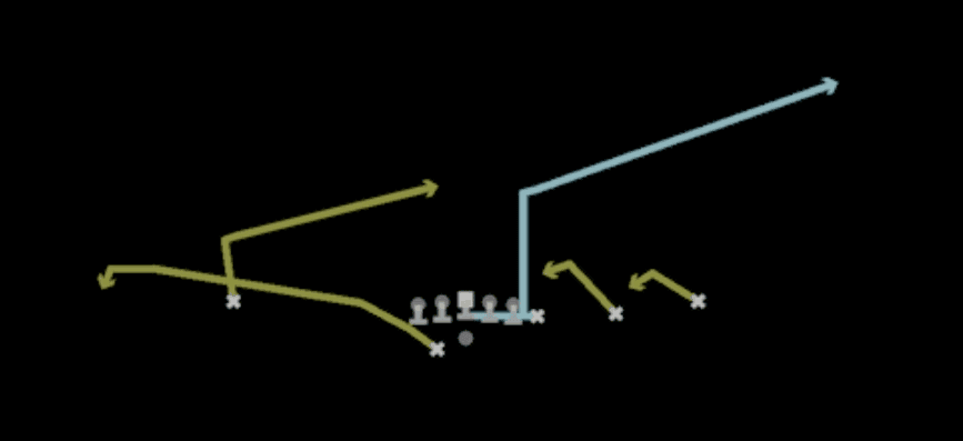 Play diagram for Mtn Y Corner from Shotgun Y Off Trips Wk in Madden 27