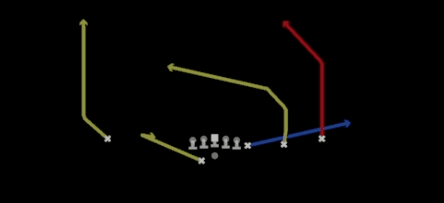 Play diagram for Post N Cross from Shotgun Y Off Trips Wk in Madden 27