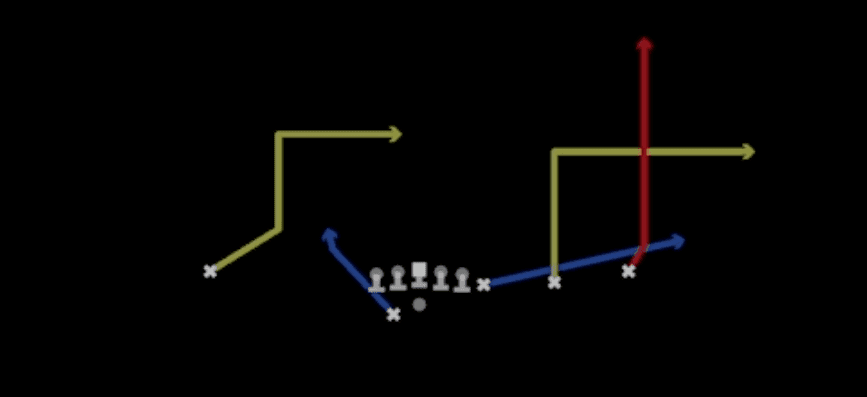 Play diagram for Strong Flood from Shotgun Y Off Trips Wk in Madden 27