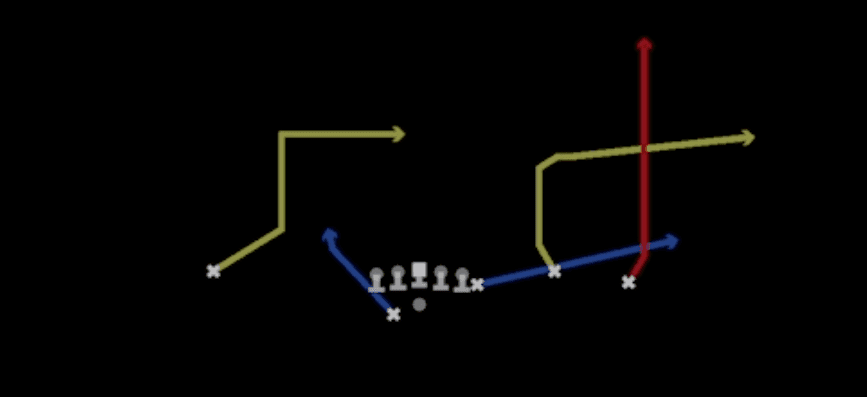 Play diagram for Flood from Shotgun Y Trio Offset Wk in Madden 27