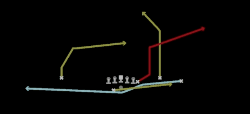 Play diagram for Mtn PA Flood from Shotgun Y Trio Offset Wk in Madden 27