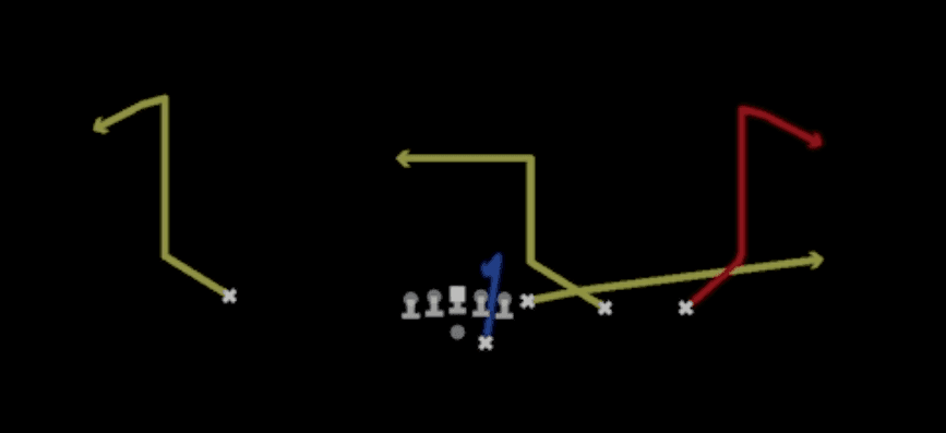 Play diagram for Comebacks from Shotgun Y Trips Offset in Madden 27