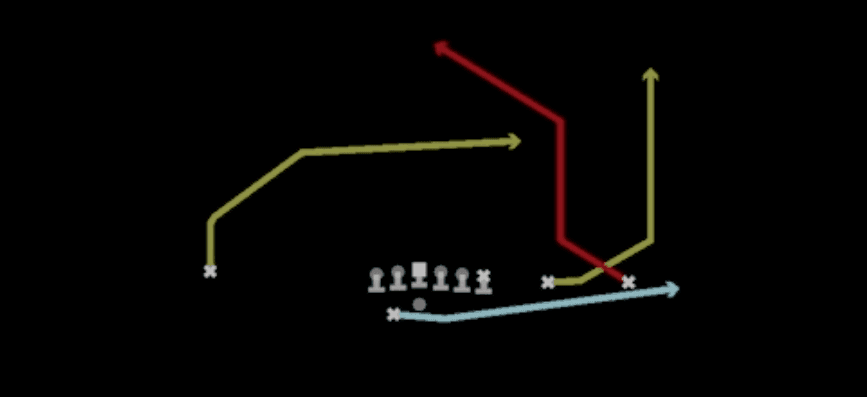 Play diagram for Mtn Pump And Go from Shotgun Y Trips Offset Wk in Madden 27