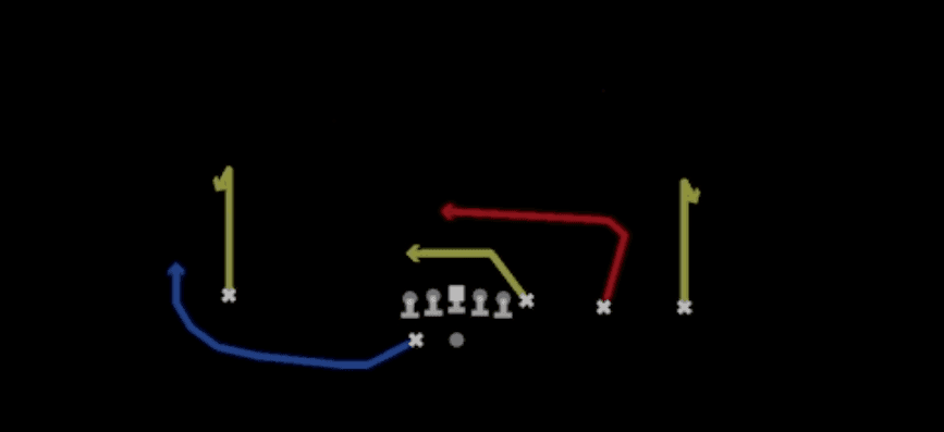 Play diagram for DBL Ins from Shotgun Y Trips Wk in Madden 27