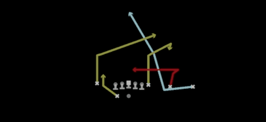 Play diagram for Mtn Seam Swirl from Shotgun Y Trips Wk in Madden 27