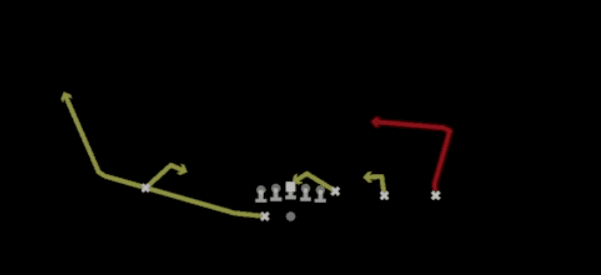 Play diagram for Quick Short Post from Shotgun Y Trips Wk in Madden 27