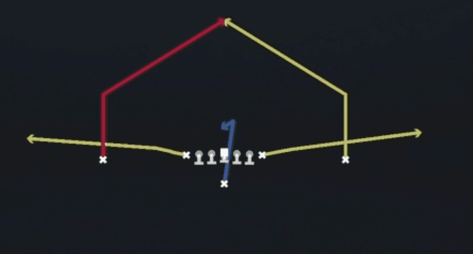 Play diagram for Skinny Posts from Singleback Ace in Madden 27