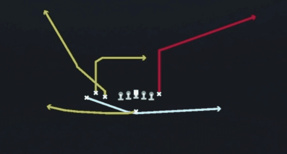 Play diagram for Mtn DBL Swing from Singleback Bunch TE in Madden 27