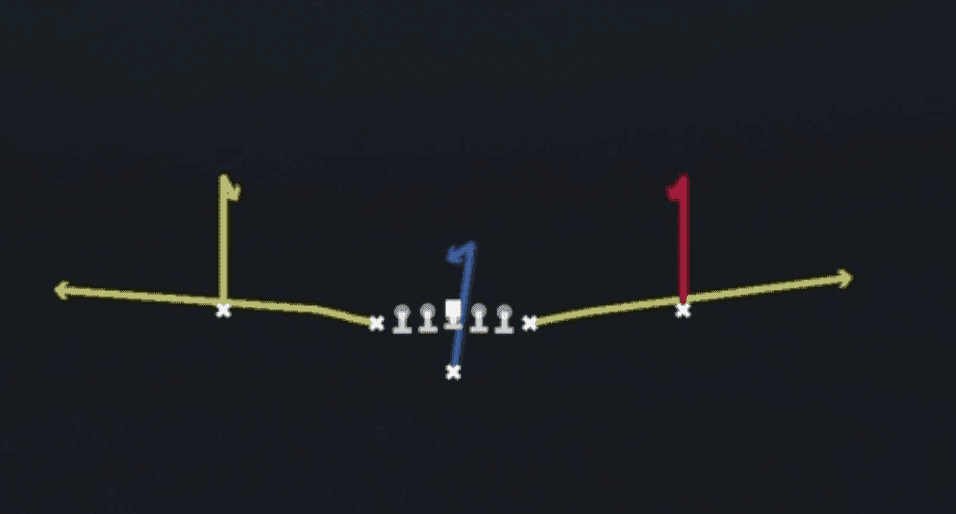 Play diagram for Curl Flats from Singleback Deuce in Madden 27