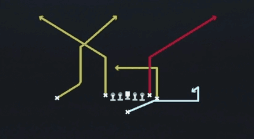 Play diagram for TE Corners from Singleback Wing Tight in Madden 27