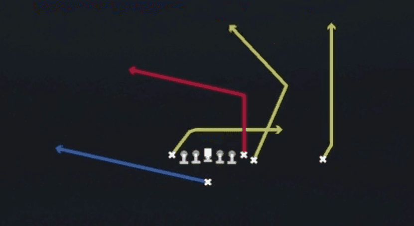 Play diagram for TE Attack from Singleback Wing Tight Z in Madden 27